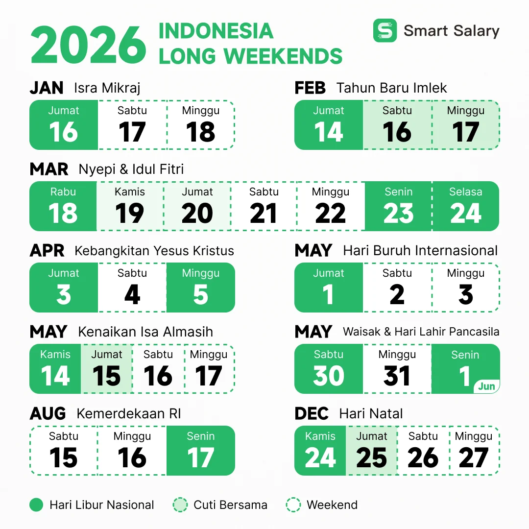 Long Weekend Mei 2026: Libur Panjang, Sport Internasional & Kesempatan Liburan Tak Terlewatkan