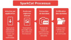 Malware SparkCat Mengintai 50 Aplikasi Populer di Google Play: Ancaman Kripto Menggigit Pengguna Android