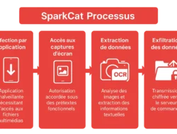 Malware SparkCat Mengintai 50 Aplikasi Populer di Google Play: Ancaman Kripto Menggigit Pengguna Android
