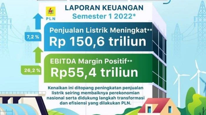 MAPI-MAPA Cetak Laba Rp4,4 Triliun di 2025, Menandai Pertumbuhan Pesat