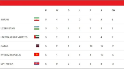 Maroko Tundukkan Paraguay 2-1: Persiapan Kuat Menuju Dunia 2026 di Tengah Kontroversi Trofi Afrika