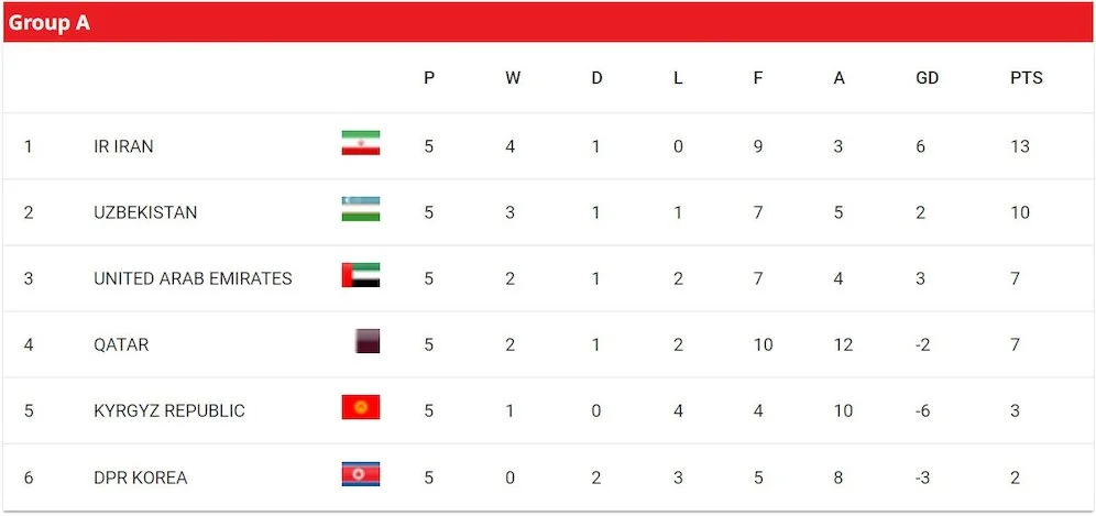 Maroko Tundukkan Paraguay 2-1: Persiapan Kuat Menuju Dunia 2026 di Tengah Kontroversi Trofi Afrika