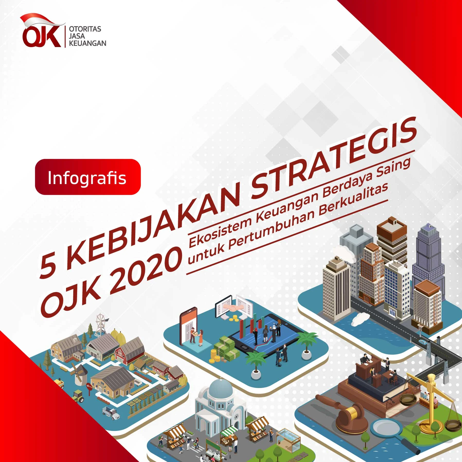 Masuk Program Strategis OJK, Pembiayaan Program Prioritas Tembus Rp 177 Triliun