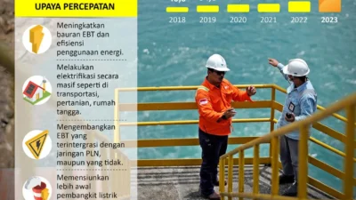 Membedah ESS yang Jadi Fokus Utama dalam Kerja Sama Energi Bersih RI–Korsel
