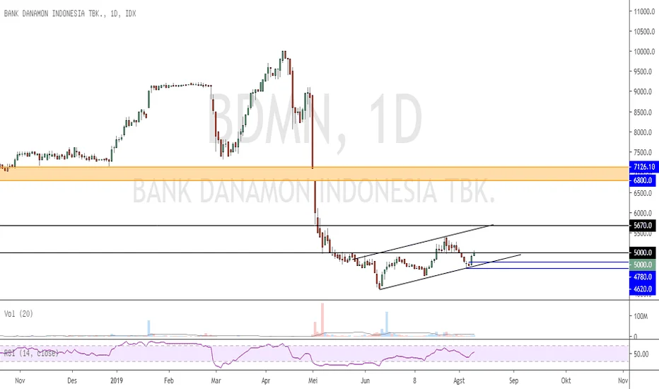 Membongkar Gerak ARA Bank Danamon (BDMN), Siapa yang Agresif Angkat Harga?