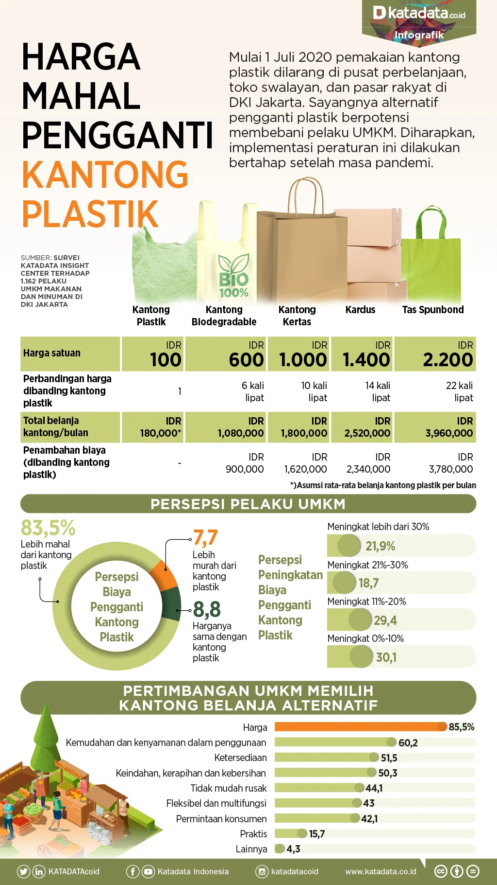Mengapa Harga Plastik Mahal? Inaplas Bongkar Penyebab Krisis Bahan Baku