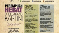 Mengenal 7 Saudara Kartini yang Tak Kalah Hebat: Pahlawan Tak Terungkap dalam Sejarah Indonesia