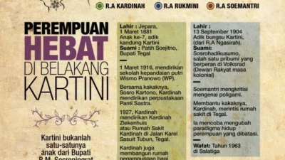 Mengenal 7 Saudara Kartini yang Tak Kalah Hebat: Pahlawan Tak Terungkap dalam Sejarah Indonesia