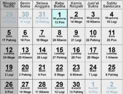 Mengenal Kalender Jawa 13 April 2026: Weton Senin Kliwon, Neptu, dan Panduan Mingguan Lengkap