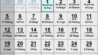 Mengenal Kalender Jawa 13 April 2026: Weton Senin Kliwon, Neptu, dan Panduan Mingguan Lengkap