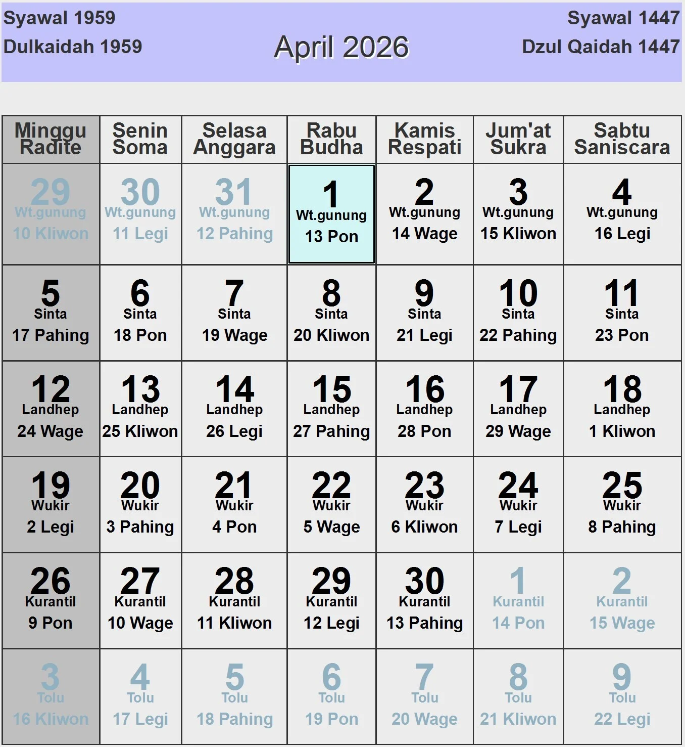 Mengenal Kalender Jawa 13 April 2026: Weton Senin Kliwon, Neptu, dan Panduan Mingguan Lengkap