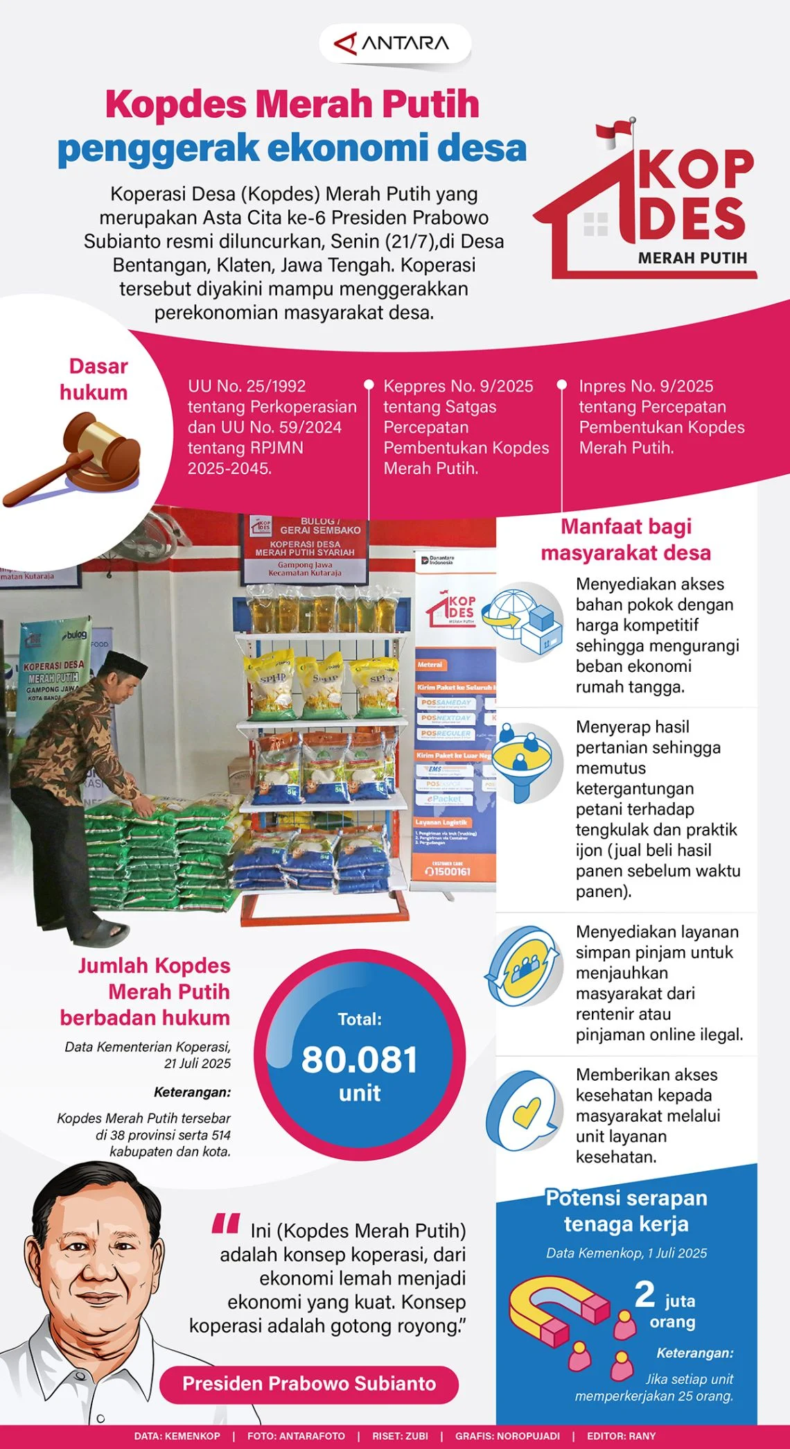 Menyongsong Kebangkitan Ekonomi Desa: Kopdes Merah Putih Didorong Pemerintah Pusat dan Kabupaten