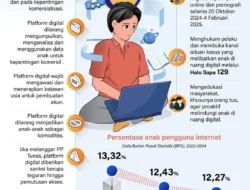 Meta dan Google Diberi Tenggat, TikTok serta Roblox Diperingatkan: Dampak Besar PP Tunas Terungkap