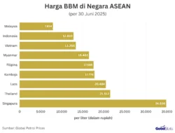 Minggu Panas April 2026: Kartini, Bumi, dan Harga BBM Mengguncang Rutinitas Indonesia