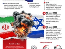 Misteri Perang Iran: Siapa yang Bertahan dan Siapa yang Menyerah? Analisis Mendalam Dunia