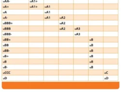 Mitratel Pertahankan Rating Tertinggi idAAA dari PEFINDO