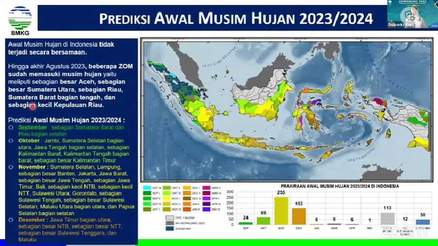Musim Hujan dan Faktor Musiman Menghambat Penyaluran KPR BTN