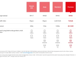 Netflix Naikkan Harga Langganan Meski Pelanggan Tembus 325 Juta: Apa Dampaknya bagi Konsumen?