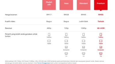 Netflix Naikkan Harga Langganan Meski Pelanggan Tembus 325 Juta: Apa Dampaknya bagi Konsumen?