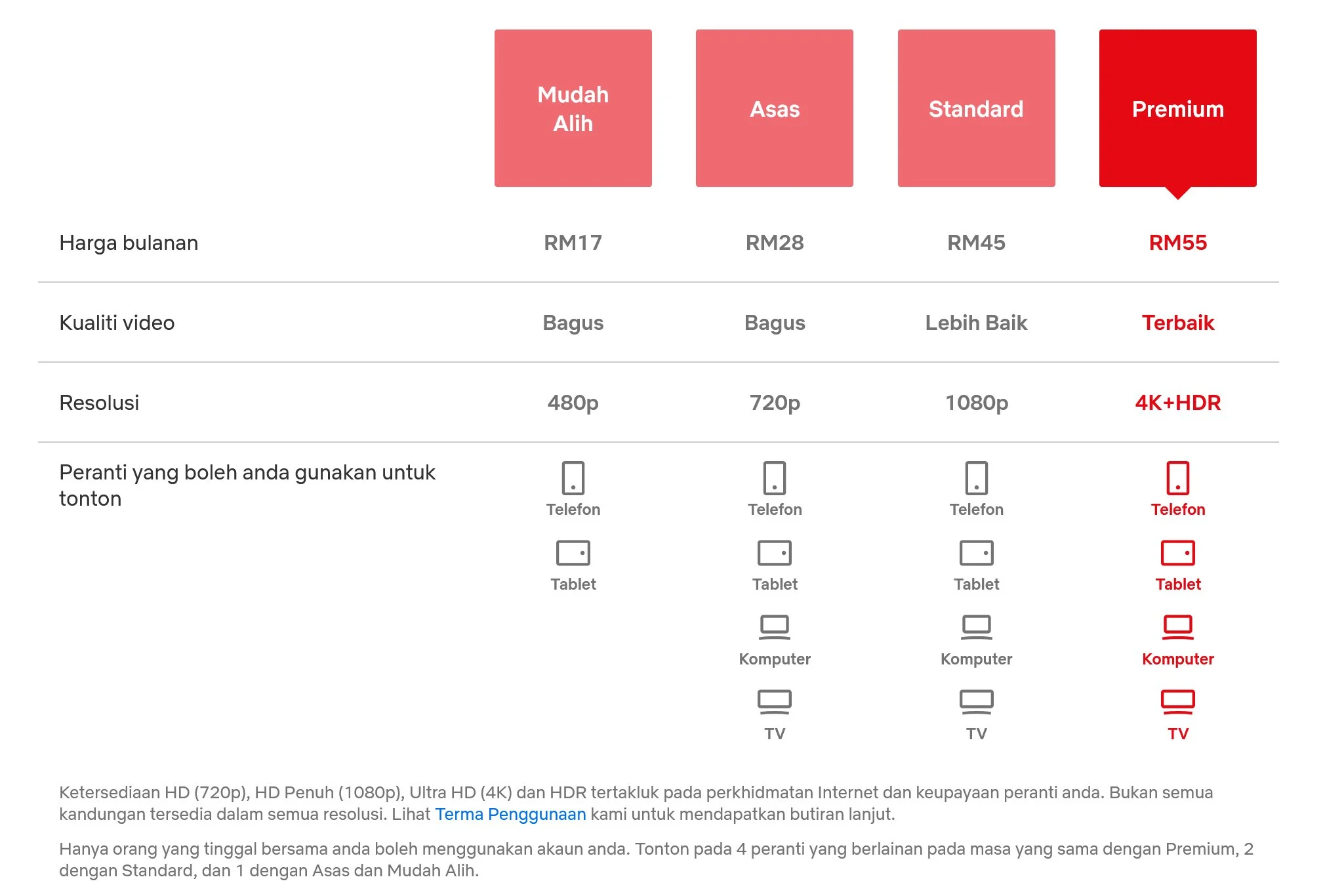 Netflix Naikkan Harga Langganan Meski Pelanggan Tembus 325 Juta: Apa Dampaknya bagi Konsumen?