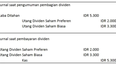 NIKL Tetap Cairkan Dividen di Tengah Laba Menipis: Ini Besarannya