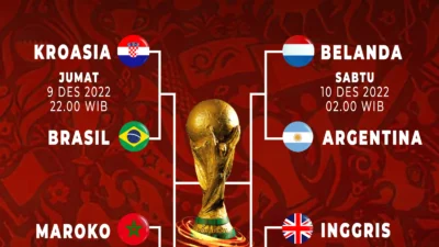 Norwegia vs Swiss: Duel Strategis Menuju Perempat Final Piala Dunia 2026