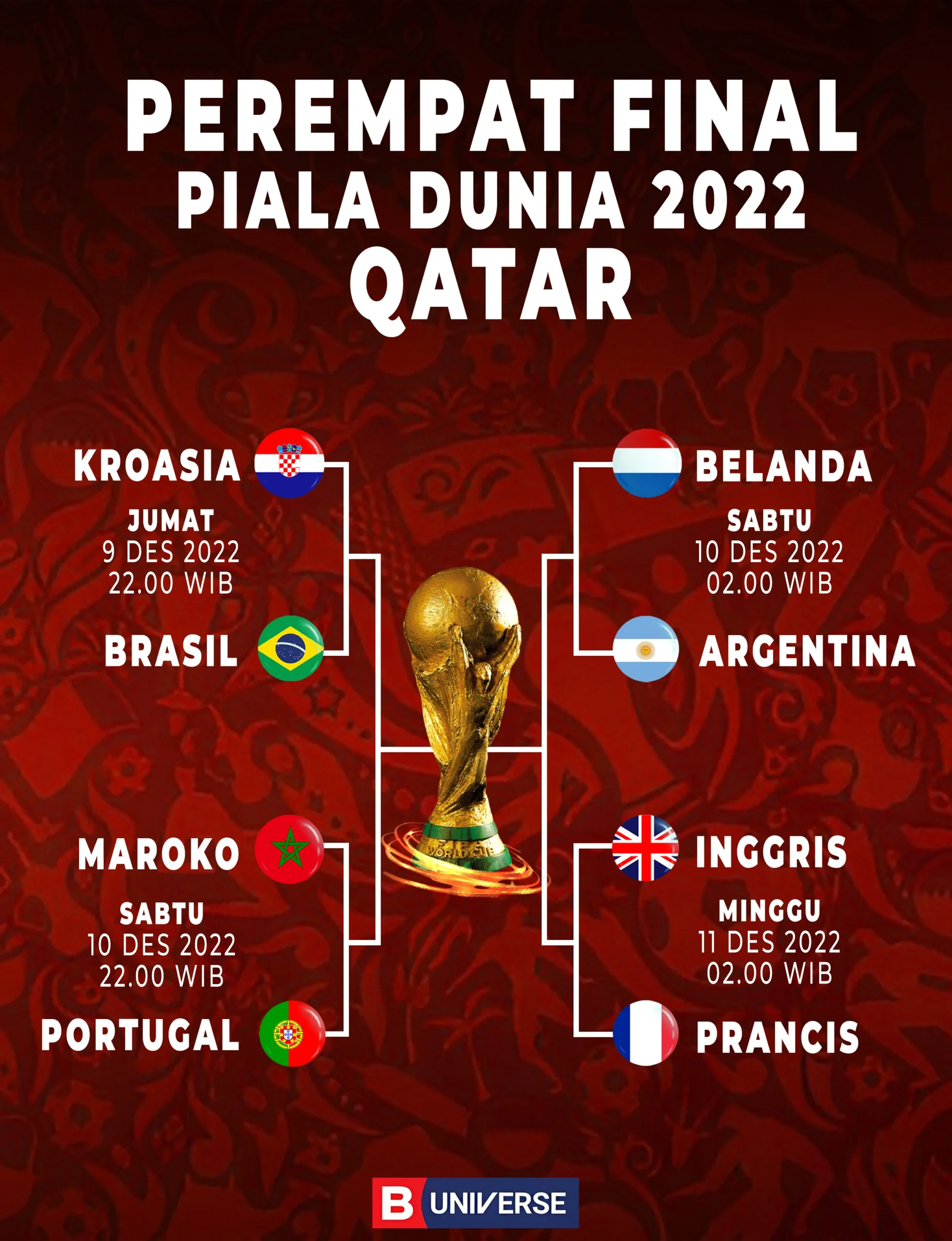 Norwegia vs Swiss: Duel Strategis Menuju Perempat Final Piala Dunia 2026
