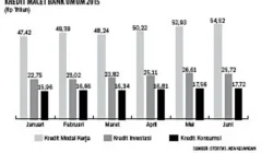 NPL Konstruksi Masih Tinggi, Bank Selektif Salurkan Kredit