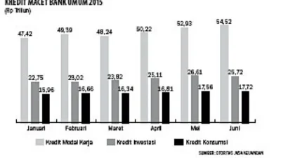 NPL Konstruksi Masih Tinggi, Bank Selektif Salurkan Kredit