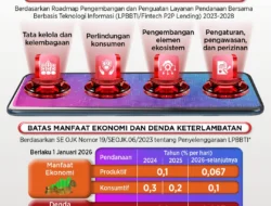 OJK Beberkan Penguatan Regulasi untuk Fintech Lending dan BNPL