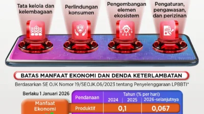 OJK Beberkan Penguatan Regulasi untuk Fintech Lending dan BNPL