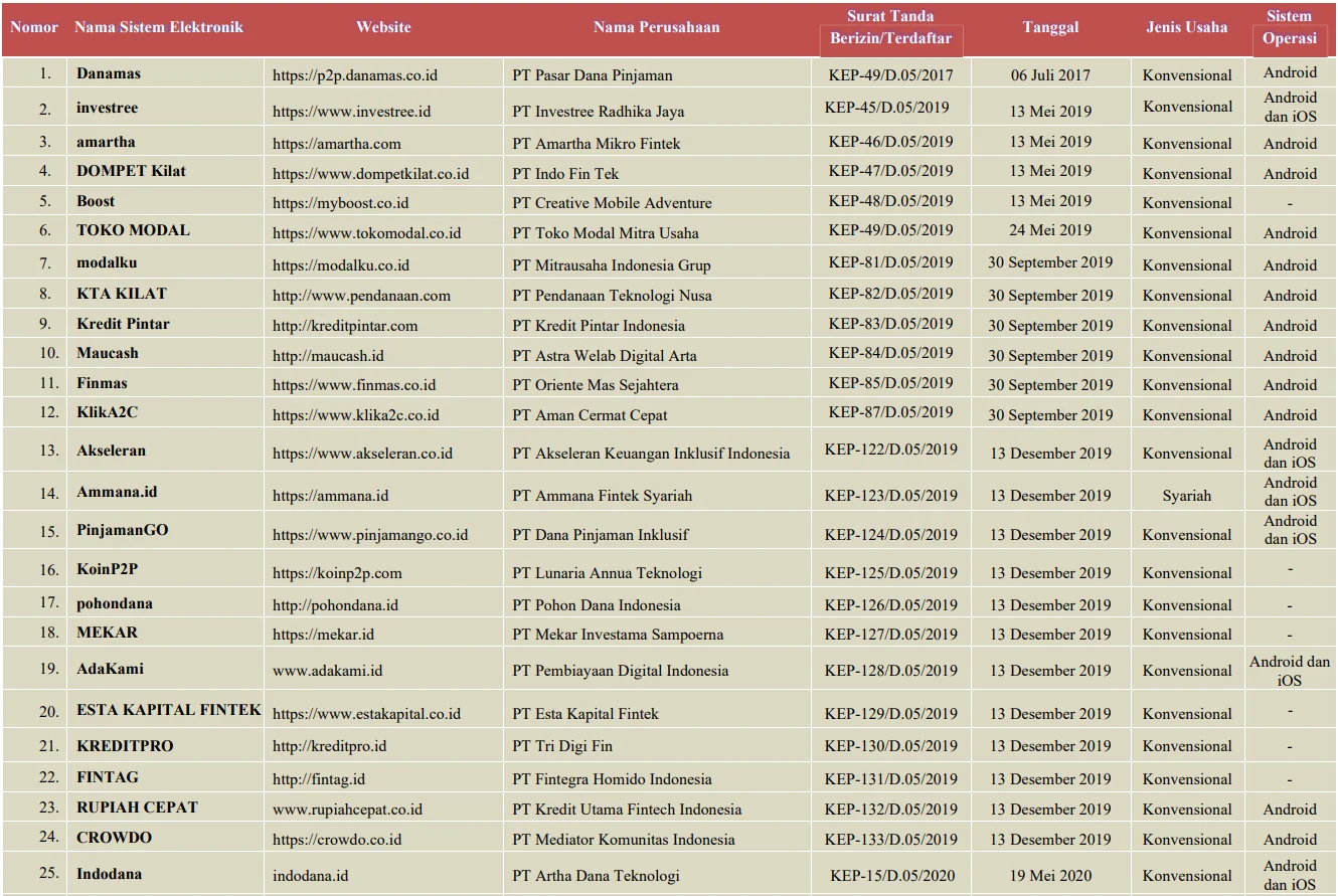 OJK Buka Daftar Saham yang Dikuasai Segelintir Pihak ke Publik