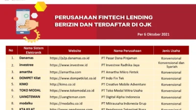 OJK Cabut Izin Usaha Fintech Lending Maucash, Perusahaan Diminta Bentuk Tim Likuidasi