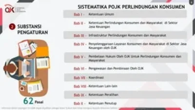 OJK Keluarkan 28 Sanksi Administratif pada PUJK terkait Perlindungan Konsumen di Maret 2026
