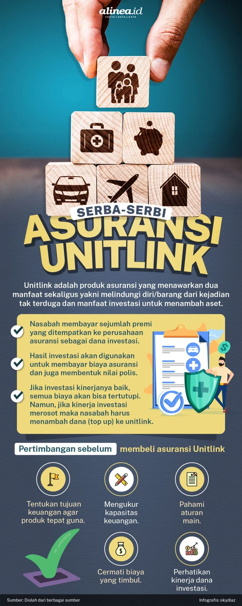 OJK Lakukan Penyempurnaan Ketentuan Terkait Produk Unitlink