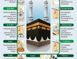 OJK: Musim Haji 2026 Dorong Sentimen Positif pada Premi Asuransi Perjalanan