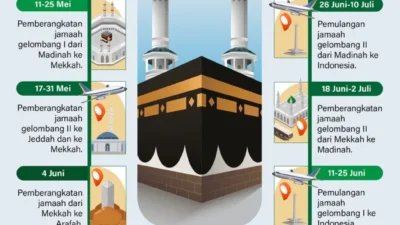 OJK: Musim Haji 2026 Dorong Sentimen Positif pada Premi Asuransi Perjalanan