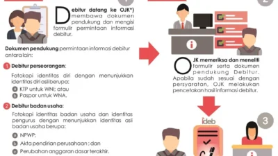 OJK Perpanjang Pelaporan Keuangan dan Kewajiban SLIK Asuransi & Penjaminan