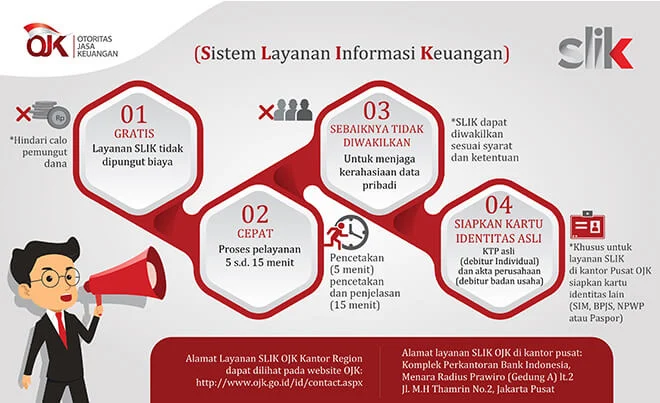 OJK Rencanakan Penghapusan Informasi Kredit Kecil di SLIK, BTN Soroti Banyaknya Faktor Kelayakan Debitur
