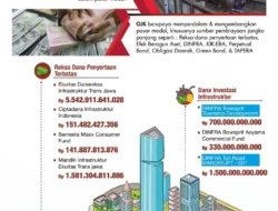 OJK Sebut Infrastruktur IT Perbankan Cukup Kuat, Siap Dukung Universal Banking