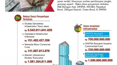 OJK Sebut Infrastruktur IT Perbankan Cukup Kuat, Siap Dukung Universal Banking