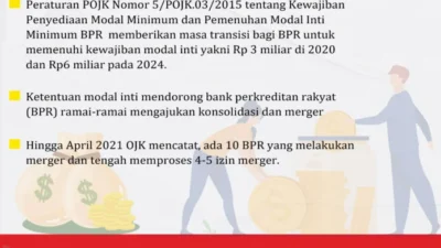 OJK Tekan Konsolidasi BPR, 142 BPR/Sudah Melebur