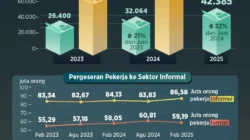 Oracle Melonjak $100 Miliar: Dari Tambah Nilai Pasar Hingga Gelombang PHK Besar dan Dominasi AI 2026