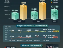 Oracle Melonjak $100 Miliar: Dari Tambah Nilai Pasar Hingga Gelombang PHK Besar dan Dominasi AI 2026
