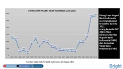 Outlook Negatif Indonesia Tekan Rating Surat Utang Bank yang Dirilis di Luar Negeri