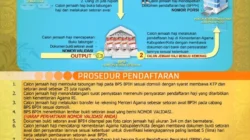 Panduan Lengkap Pendaftaran Haji 2026: Cara Daftar, Ritual, dan Tips Sehat di Tengah Kontroversi Kuota