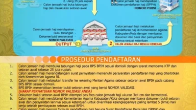 Panduan Lengkap Pendaftaran Haji 2026: Cara Daftar, Ritual, dan Tips Sehat di Tengah Kontroversi Kuota