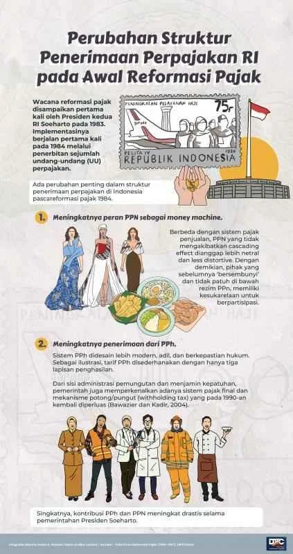 Paramadina Angkat Reformasi Pajak SDA, Windfall Tax Dinilai Kunci Keadilan Fiskal