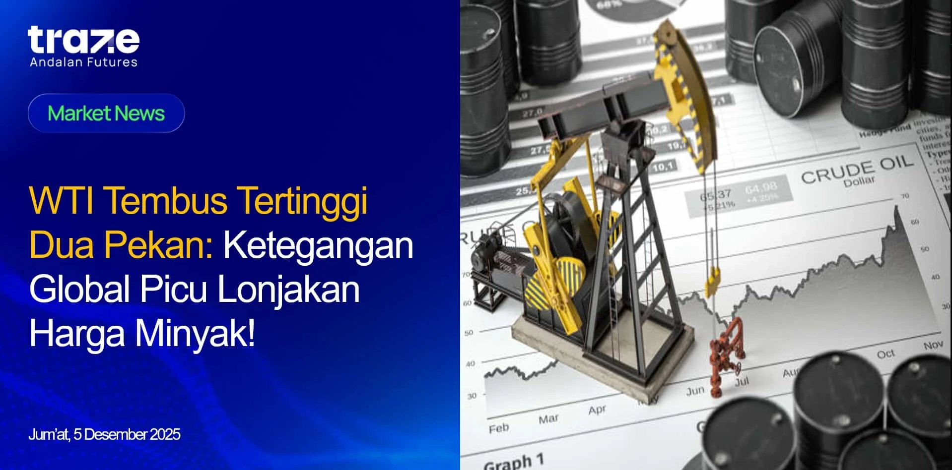 Pasar Asia Lesu, Lonjakan Minyak Picu Tekanan Baru