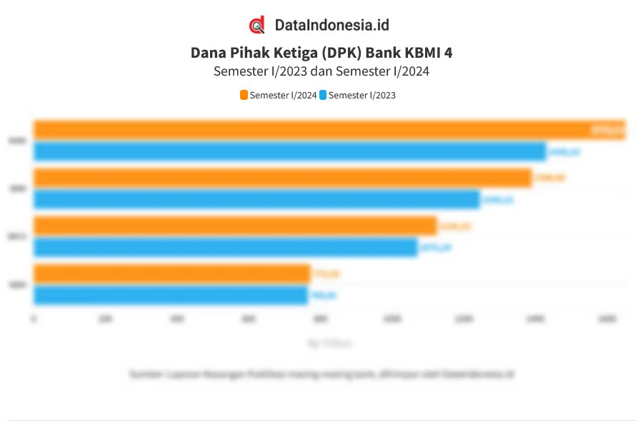 Pebisnis Masih Menahan Dana, DPK Korporasi Menumpuk di Bank